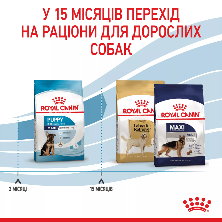 Замовити Maxi Puppy 4 кг Royal Canin | Знижка до 23% | Відправка з Києва по Україні