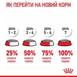 Замовити Maxi Puppy 4 кг Royal Canin | Знижка до 23% | Відправка з Києва по Україні