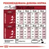 Замовити Medium Adult 4 кг Royal Canin | Знижка до 23% | Відправка з Києва по Україні