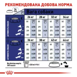 Замовити Maxi Adult 4 кг Royal Canin | Знижка до 23% | Відправка з Києва по Україні