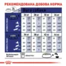 Замовити Maxi Adult 4 кг Royal Canin | Знижка до 23% | Відправка з Києва по Україні