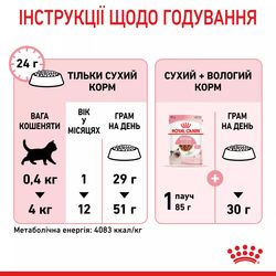 Замовити Kitten 4 кг Royal Canin | Знижка до 23% | Відправка з Києва по Україні