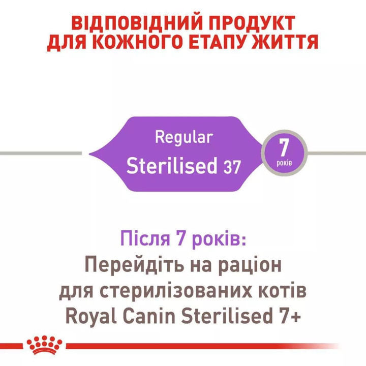 Замовити Sterilised 4 кг Royal Canin | Знижка до 23% | Відправка з Києва по Україні