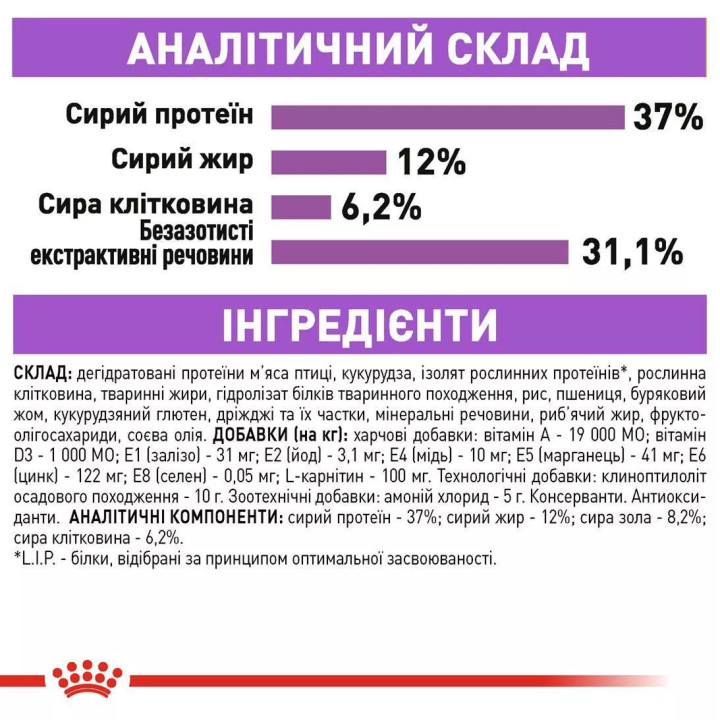 Замовити Sterilised 4 кг Royal Canin | Знижка до 23% | Відправка з Києва по Україні
