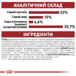 Замовити Fit 32 (4 кг) Royal Canin | Знижка до 23% | Відправка з Києва по Україні