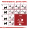 Замовити Fit 32 (4 кг) Royal Canin | Знижка до 23% | Відправка з Києва по Україні