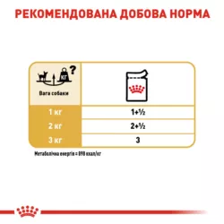 Замовити Chihuahua 0.085 кг Royal Canin | Знижка до 23% | Відправка з Києва по Україні