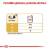 Замовити Chihuahua 0.085 кг Royal Canin | Знижка до 23% | Відправка з Києва по Україні