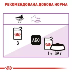 Замовити Sterilised Loaf 0.085 кг Royal Canin | Знижка до 23% | Відправка з Києва по Україні