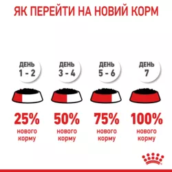 Замовити HAIR & SKIN CARE в Соусі 0.085 кг Royal Canin | Знижка до 23% | Відправка з Києва по Україні