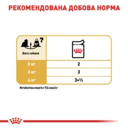 Замовити Yorkshire Adult 0.085 кг Royal Canin | Знижка до 23% | Відправка з Києва по Україні