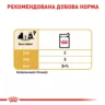 Замовити Yorkshire Adult 0.085 кг Royal Canin | Знижка до 23% | Відправка з Києва по Україні