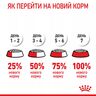 Замовити Mini Puppy 0.085 кг Royal Canin | Знижка до 23% | Відправка з Києва по Україні