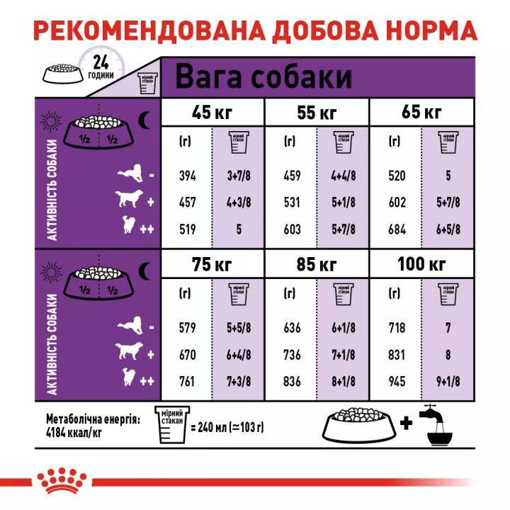 12+3 кг Royal Canin Giant Adult 15 кг | Сухий корм для собак гігантських порід