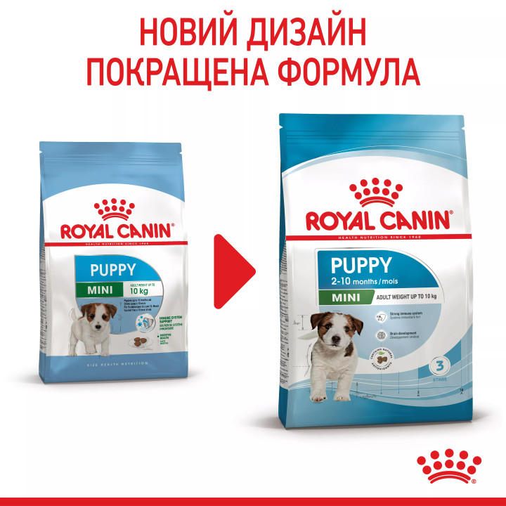 7+1 кг Royal Canin Mini Puppy 8 кг | Сухий корм для цуценят малих порід