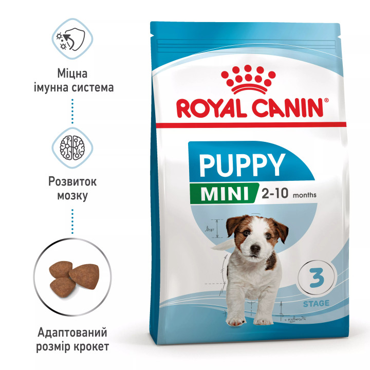 7+1 кг Royal Canin Mini Puppy 8 кг | Сухий корм для цуценят малих порід