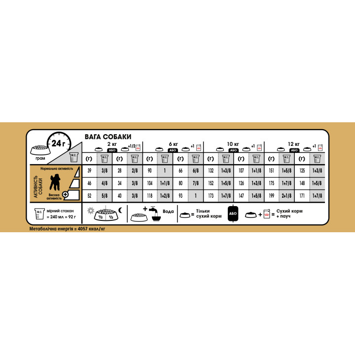 Замовити Poodle Adult 1.5 кг Royal Canin | Знижка до 23% | Відправка з Києва по Україні