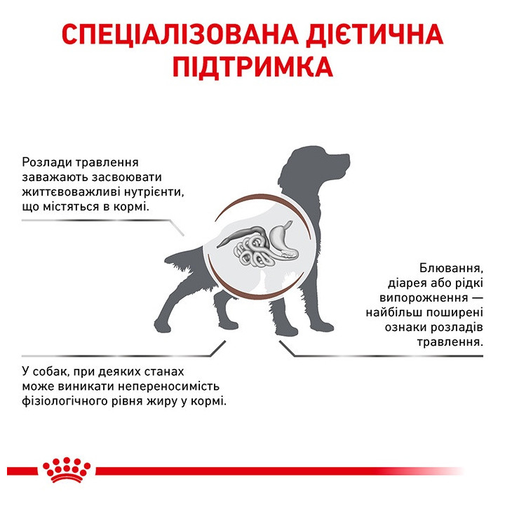 Royal Canin Gastro Low Fat Small Dog 3.5 кг | Корм для собак | ZooOpt