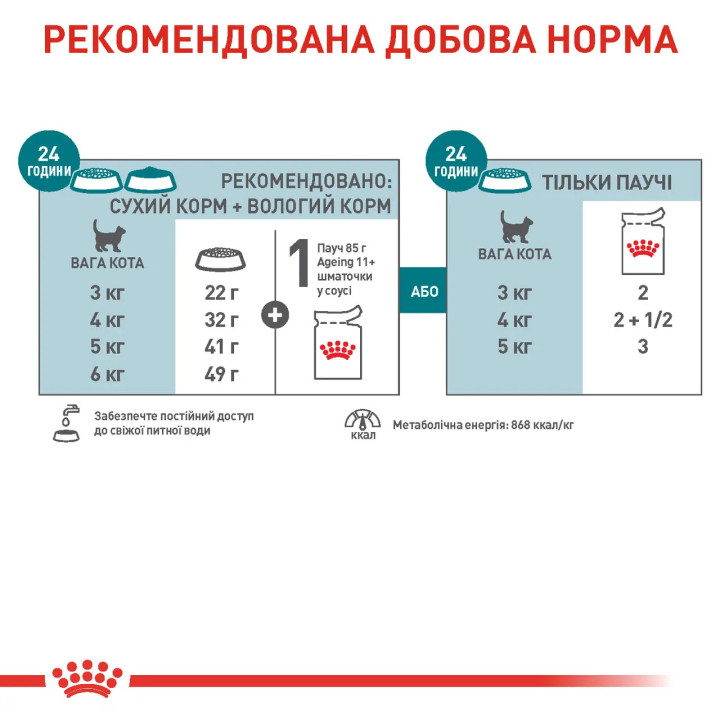 Royal Canin Ageing 11+ 0.085 кг - Вологий корм для літніх котів від 11 років
