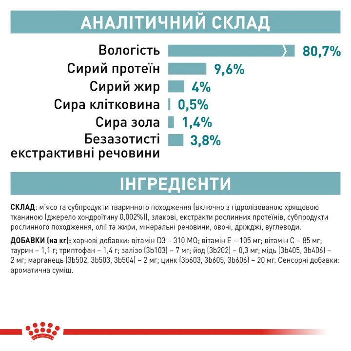 Royal Canin Ageing 11+ 0.085 кг - Вологий корм для літніх котів від 11 років