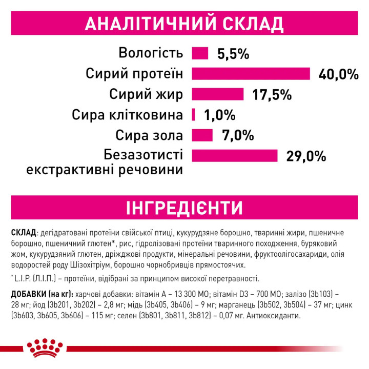 Royal Canin Exigent Fussy 2 кг - Корм для котів  з вибагливим апетитом