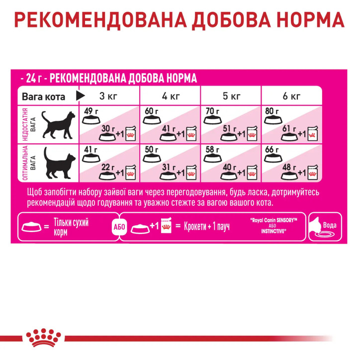 Royal Canin Exigent Fussy 0.4 кг - Корм для котів  з вибагливим апетитом