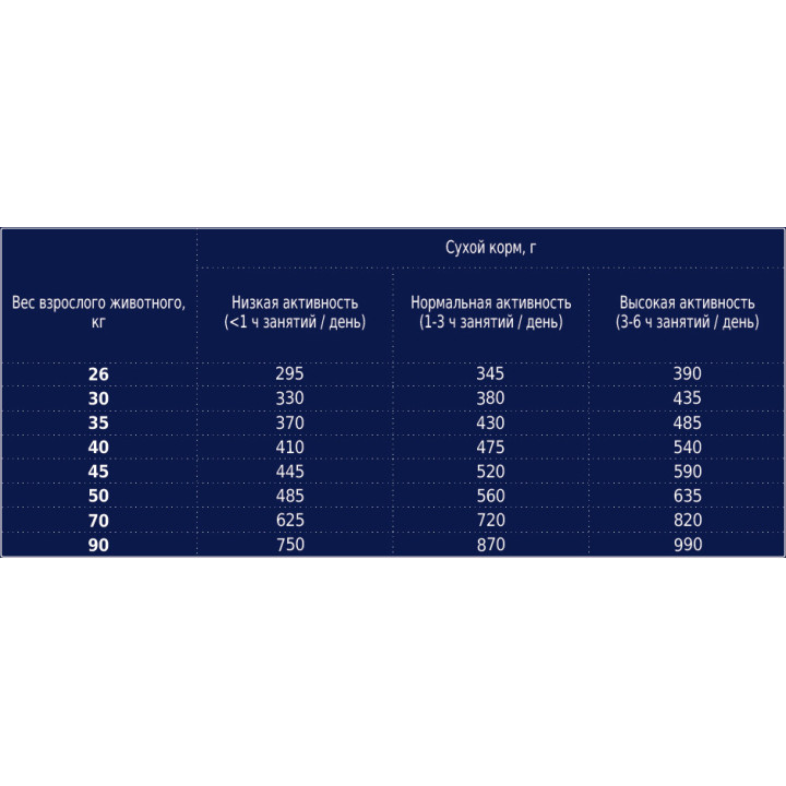 CLUB 4 PAWS Преміум Корм для собак великих порід 14 кг