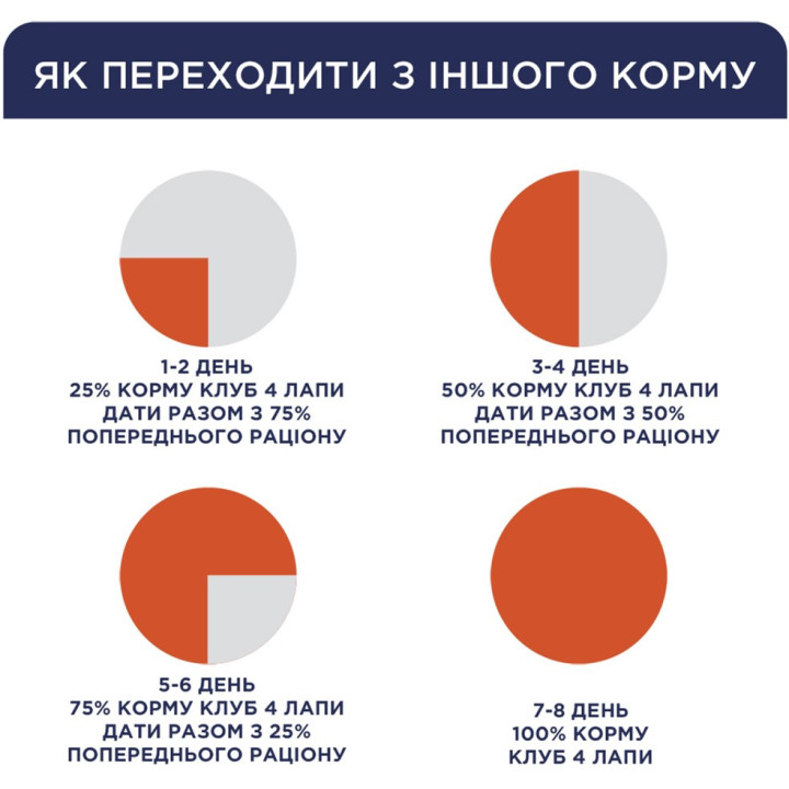 CLUB 4 PAWS Преміум Корм для собак великих порід 14 кг