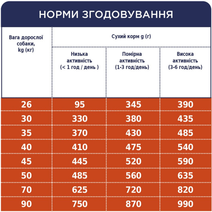 CLUB 4 PAWS Преміум Корм для собак великих порід 14 кг