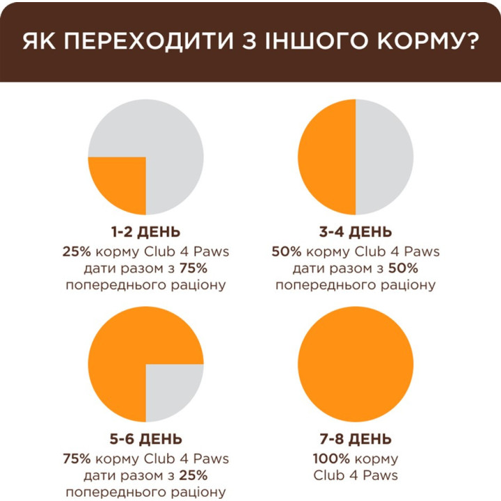 CLUB 4 PAWS Преміум Телятина корм для котів 14 кг