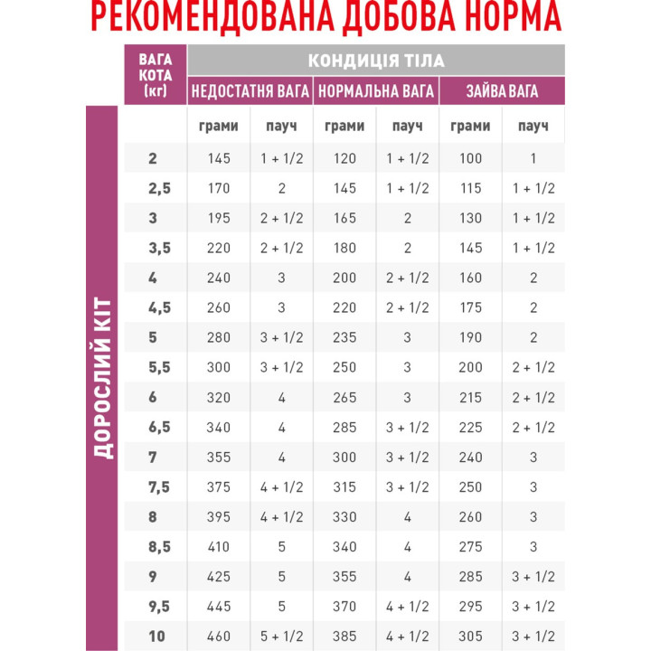 Royal Canin Early Renal Feline 85 г - Вологий корм для котів - Раннє підтримання нирок