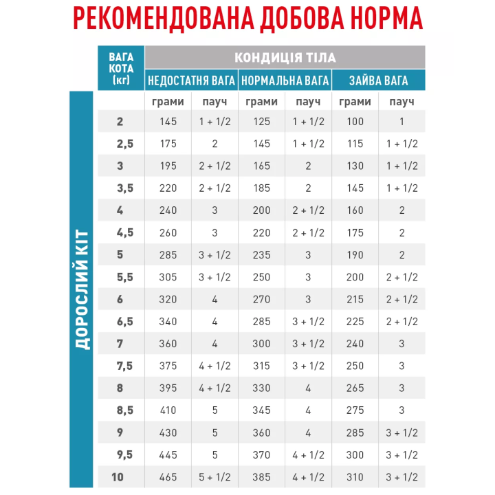 Замовити Sensitivity Control Chicken Cat Pouches 0.085 кг Royal Canin | Знижка до 23% | Відправка з Києва по Україні