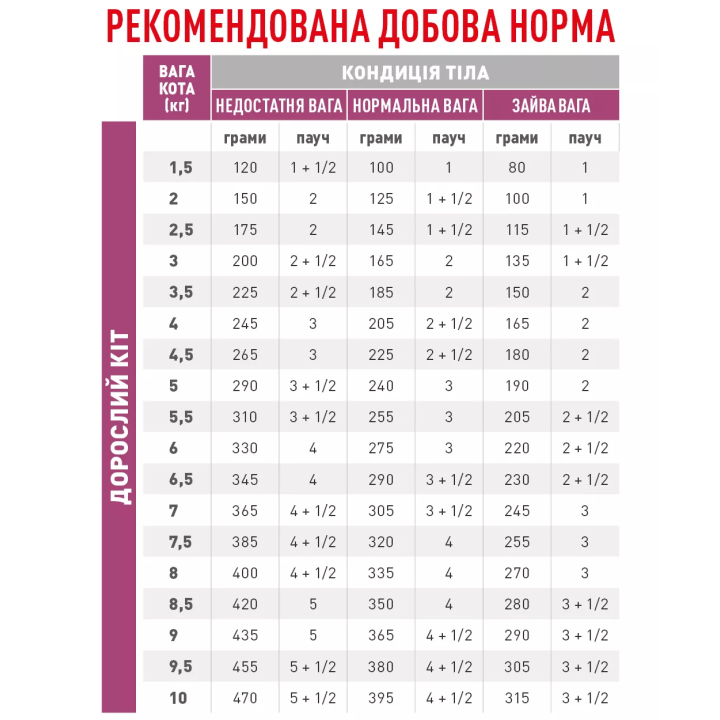 Royal Canin Renal with Fish 85 г — Дієтичний Вологий Корм для Котів із Нирковою Недостатністю
