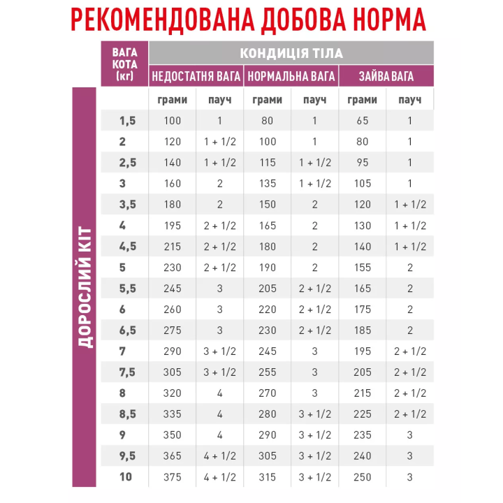 Royal Canin Renal with Chicken - Вологий корм для котів при нирковій недостатності