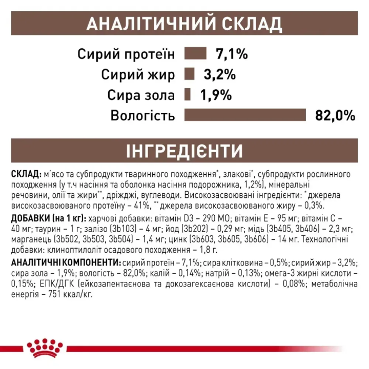 Royal Canin Fibre Response для котів при закрепах вологий 85г купити
