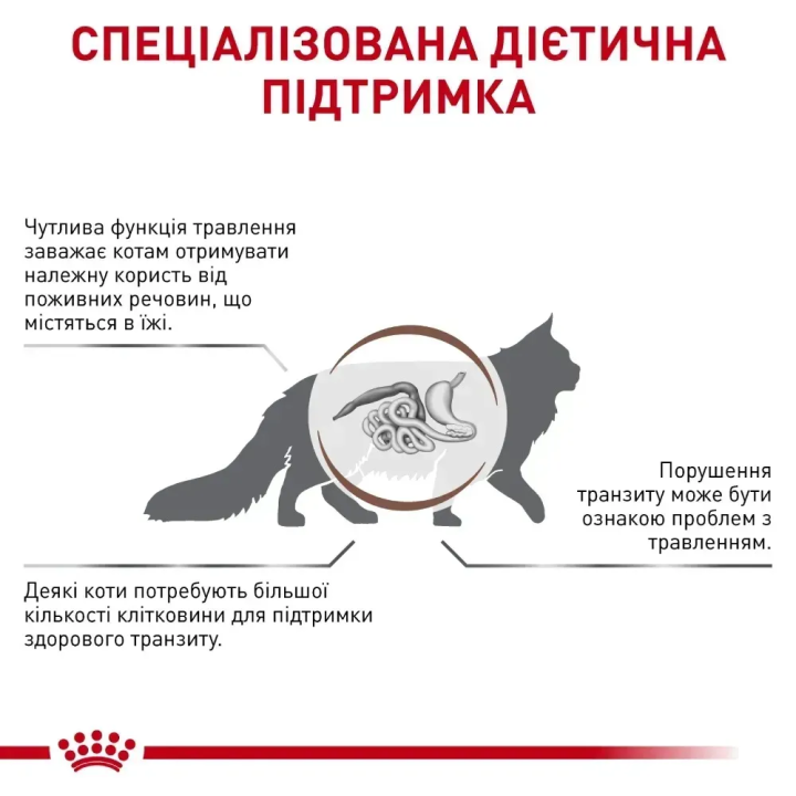 Royal Canin Fibre Response для котів при закрепах вологий 85г купити
