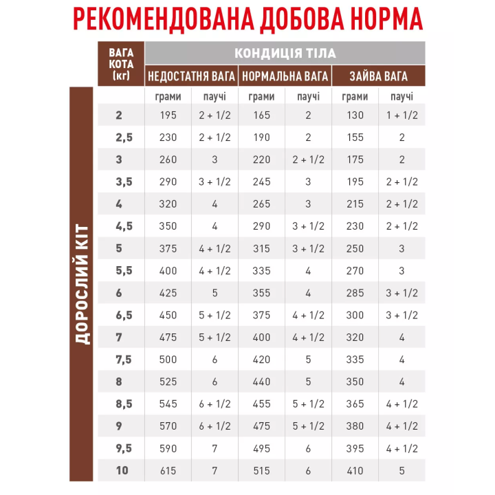 4+2 Royal Canin Gastro Intestinal Moderate Calorie 0.085 кг | Корм для котів у паучах Гастроі