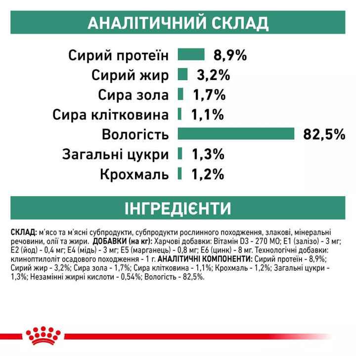 Royal Canin Diabetic Cat для котів з діабетом | Купити за вигідною ціною