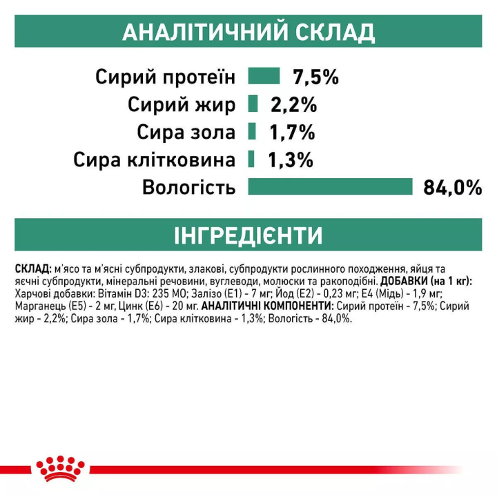 Замовити Satiety Weight Management Cat 0.085 кг Royal Canin | Знижка до 23% | Відправка з Києва по Україні