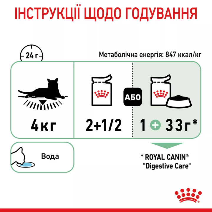 Замовити Digestive Care 0.085 кг Royal Canin | Знижка до 23% | Відправка з Києва по Україні