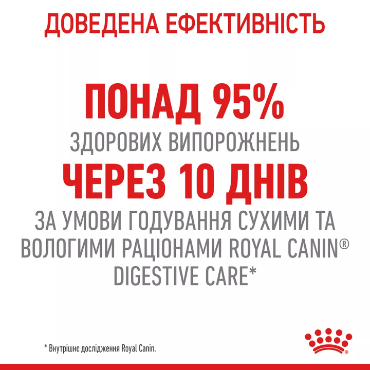 Замовити Digestive Care 0.085 кг Royal Canin | Знижка до 23% | Відправка з Києва по Україні