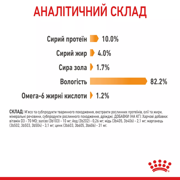 Замовити HAIR & SKIN CARE In Jelly 0.085 кг Royal Canin | Знижка до 23% | Відправка з Києва по Україні