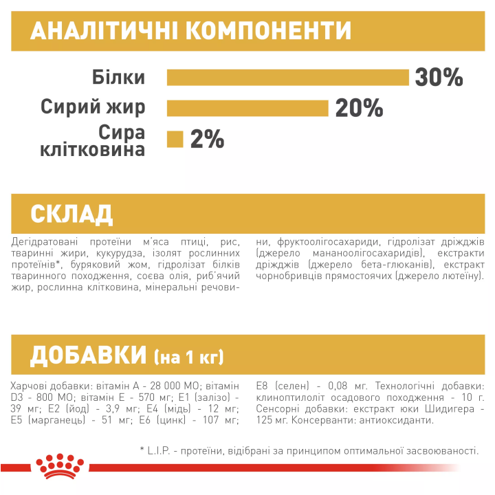 Замовити Chihuahua Puppy 0.5 кг Royal Canin | Знижка до 23% | Відправка з Києва по Україні