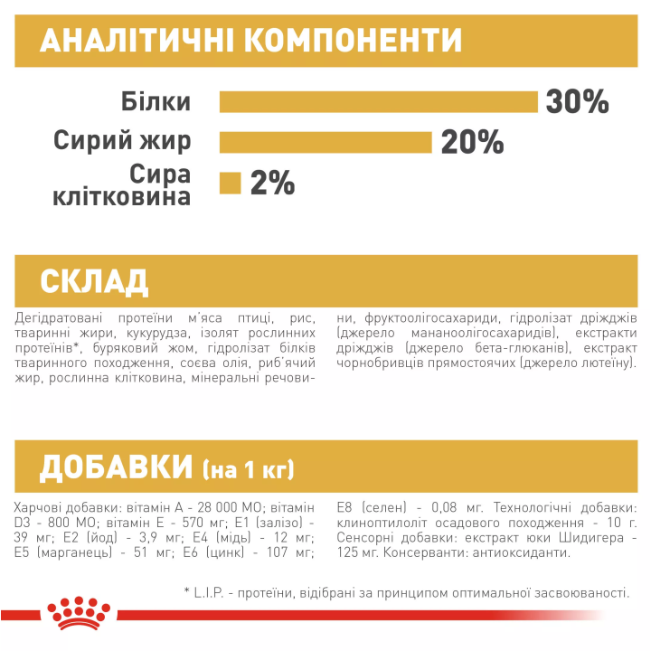Замовити Chihuahua Puppy 1.5 кг Royal Canin | Знижка до 23% | Відправка з Києва по Україні