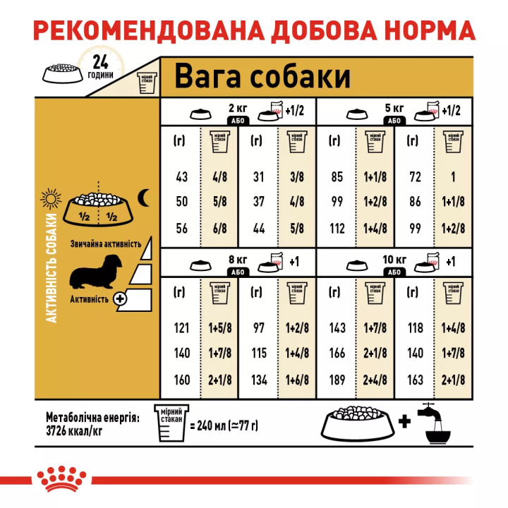 Замовити Dachshund Adult 1.5 кг Royal Canin | Знижка до 23% | Відправка з Києва по Україні