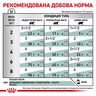 Замовити Diabetic Cat 0.085 кг Royal Canin | Знижка до 23% | Відправка з Києва по Україні