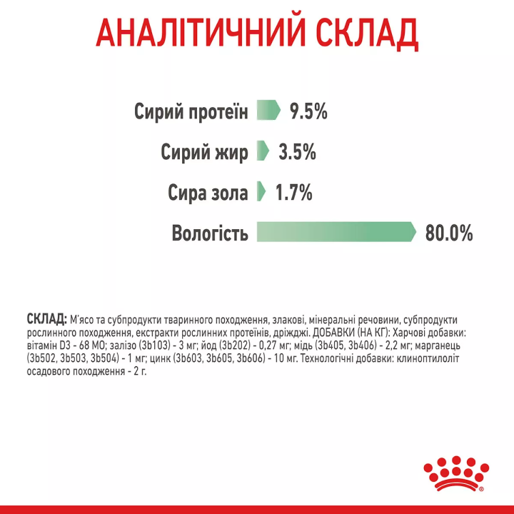 Замовити Digestive Care 0.085 кг Royal Canin | Знижка до 23% | Відправка з Києва по Україні