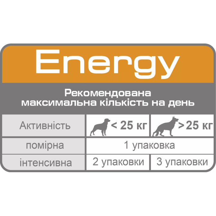 Замовити Energy 0.05 кг Royal Canin | Знижка до 23% | Відправка з Києва по Україні