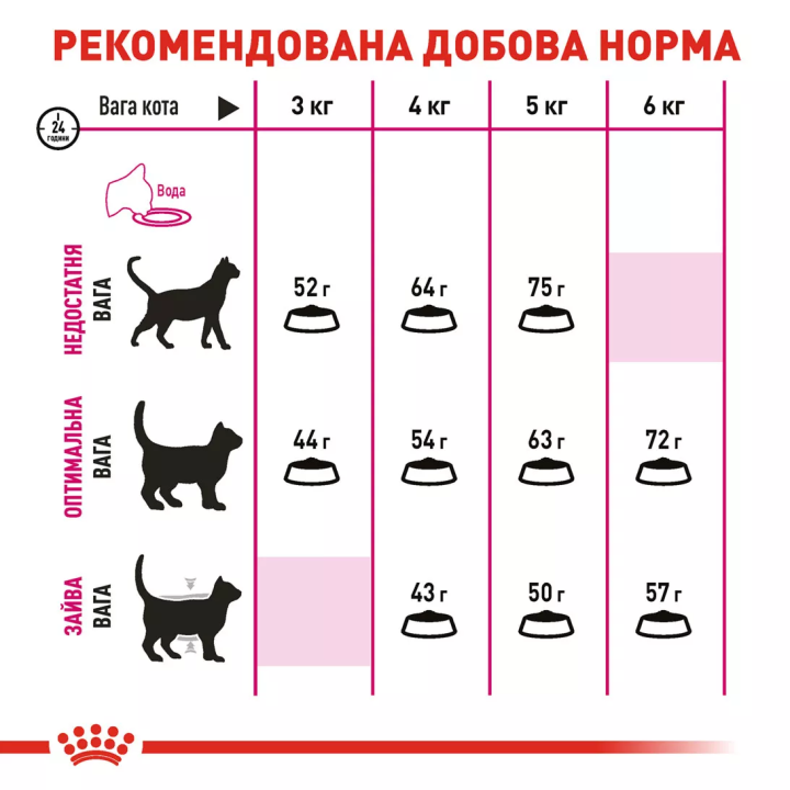 Замовити Aroma Exigent 2 кг Royal Canin | Знижка до 23% | Відправка з Києва по Україні