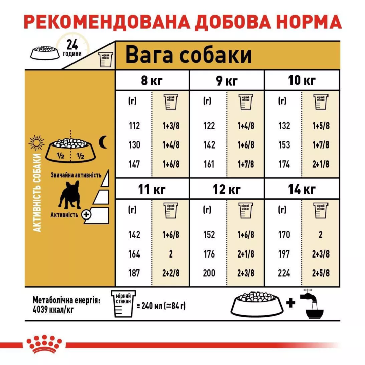 Замовити French Bulldog Adult 1.5 кг Royal Canin | Знижка до 23% | Відправка з Києва по Україні